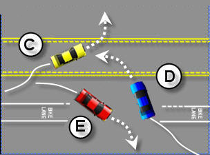 Turning cars diagram