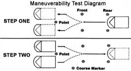 BMV Maneuverability Diagram